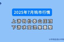 7月鎢價如何